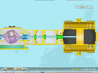 小編精心整理：常見透平機械工作原理動態圖解！