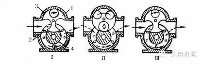 小編精心整理：常見透平機械工作原理動態圖解！