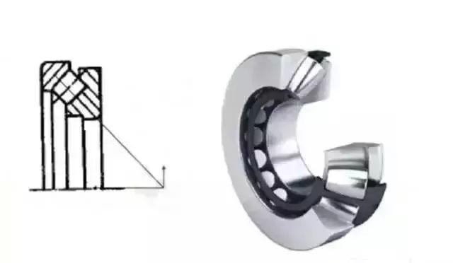 羅茨風機用那種軸承，14種軸承科普
