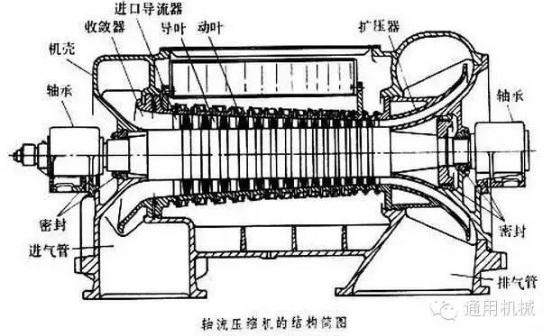 小編精心整理：常見透平機械工作原理動態圖解！